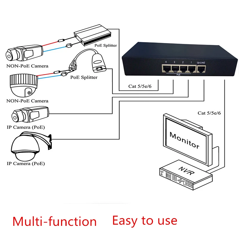 HTB1AtyCXnZRMeJjSsppq6xrEpXaF 4 puertos poe Switch