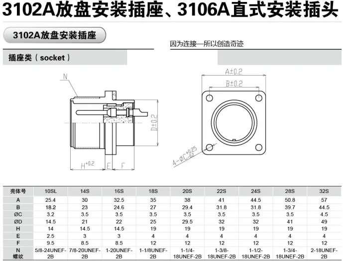 5015 American standard aviation plug straight MS3106A28-11S MS3102A28-11P 22 core waterproof connector 2