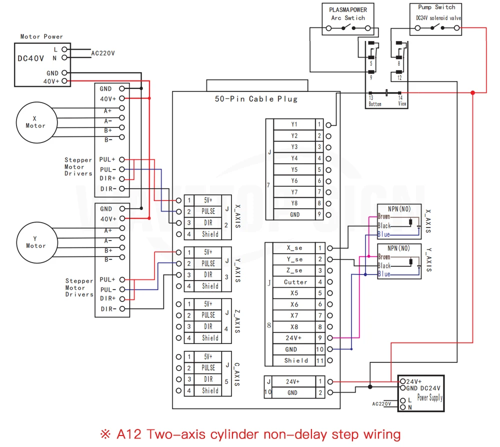 RichAuto DSP A11 A12S A15 A18 3 оси связь 4 оси связь контроллер Поддержка станок cnc с автоматической заменой инструмента multi-головки обмена