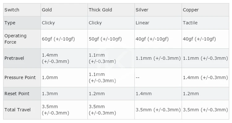 kailh speed switch RGB SMD Gold Golden Silver Copper Bronze Pink MX RGB Swithes For Backlit Mechanical Gaming keyboard 9 HTB1AuHyd4uaVKJjSZFjq6AjmpXac