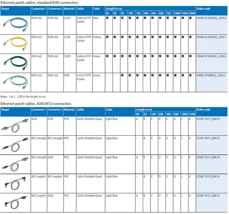 CP1L-EM40DR-D/EM40DT1-D/EM30DR-D/EM30DT-D/EL20DR-D/EL20DT1-D CP1L PLC cpu для Omron