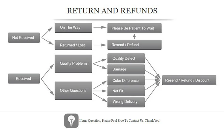 07 RETURN POLICY Content 750