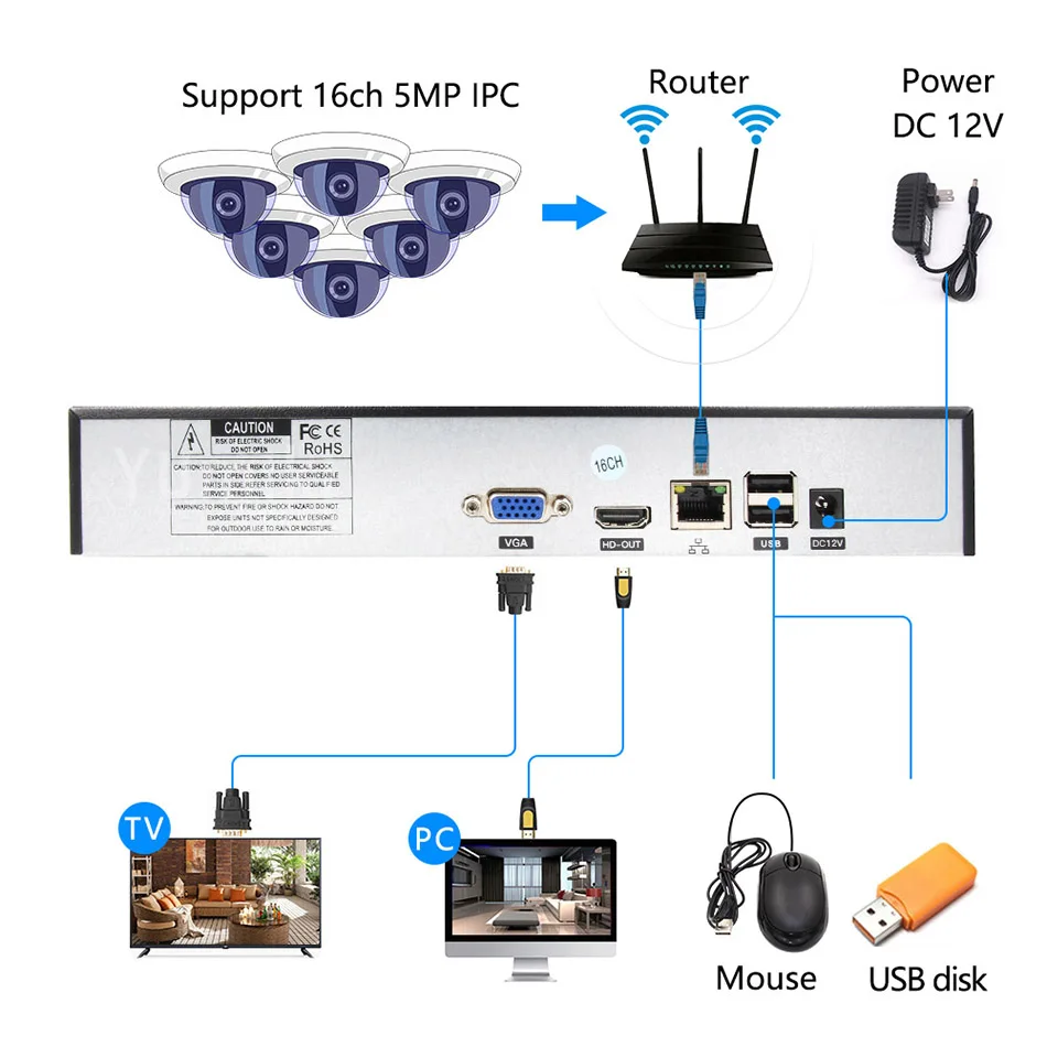 H.265+/H.264 16ch* 5.0MP сетевой видеорегистратор Vidoe рекордер Интеллектуальный анализ 1080 P/720 P ip-камера с кабелем SATA ONVIF CMS XMEYE