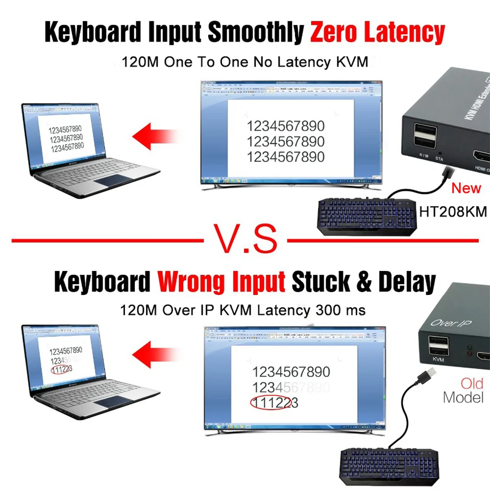 KVM no loss