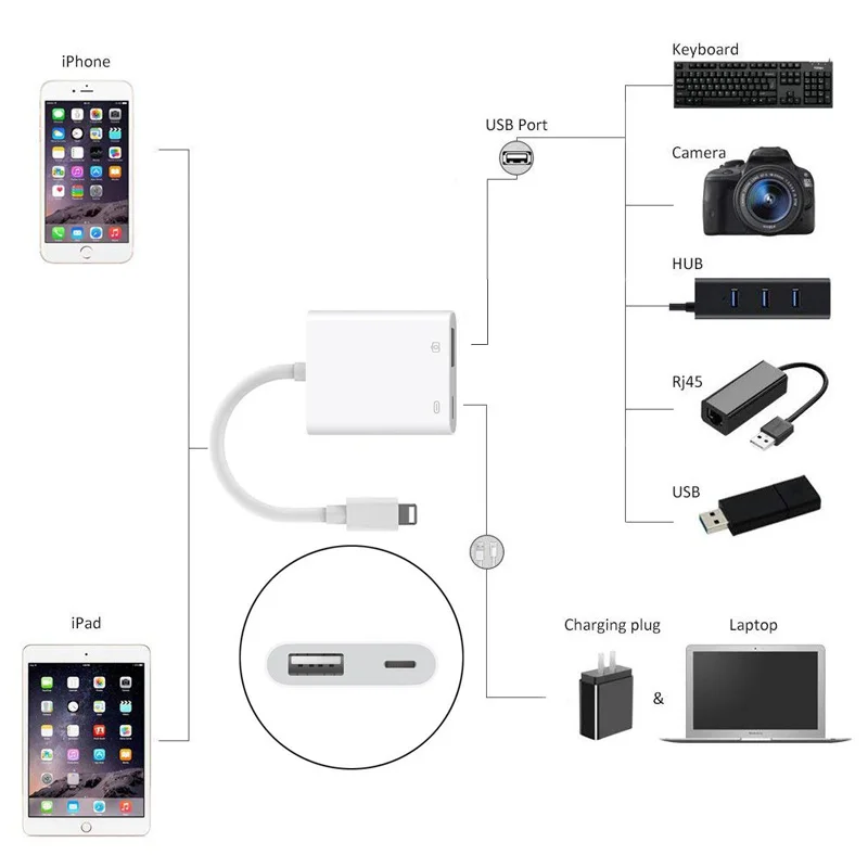 Для разъема Lightning-USB 3 Камера ридер OTG адаптер подключения Наборы кабель для синхронизации данных и зарядки для iPhone X/XR/XS/xsmax/8/8 Plus/7/7plus/iPad/