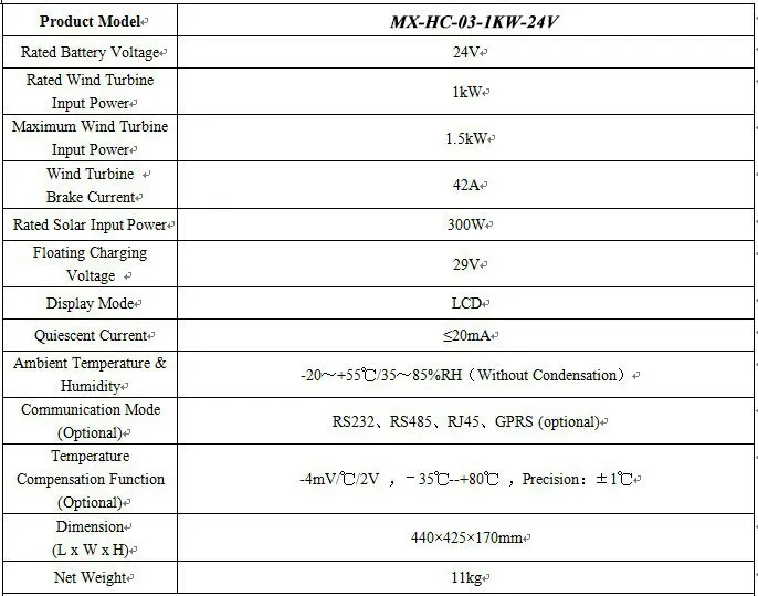 1KW-24V