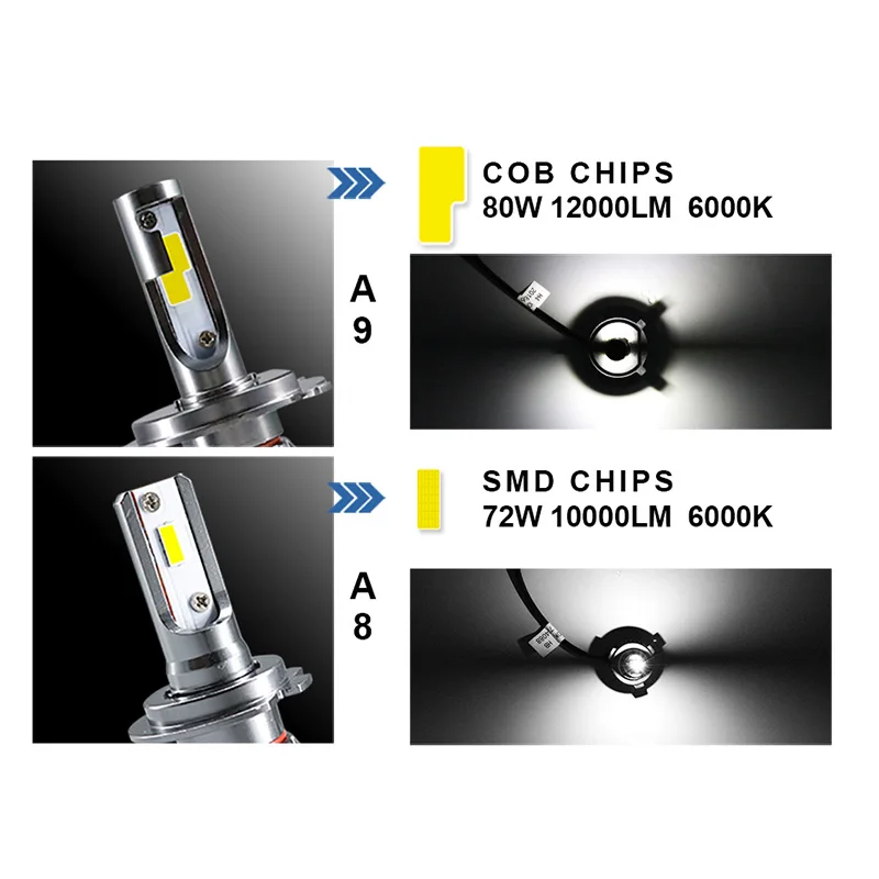 72 Вт 10000lm 2 шт. светодиодный лампы HB3 9005 SMD чипы HB4 9006 комплект автомобильных