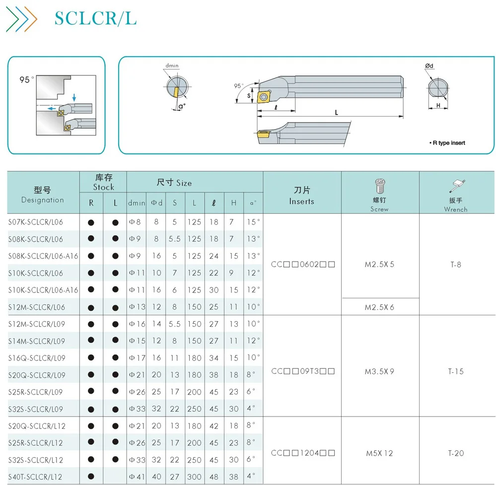 internal boring bar sclcr lathe tools.jpg