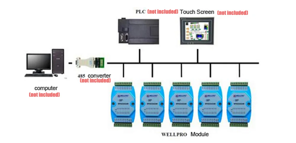 8-канальный сетевой видеорегистратор входного сигнала датчика температуры DS18B20 модуль RS485 MODBUS RTU WP3066ADAM