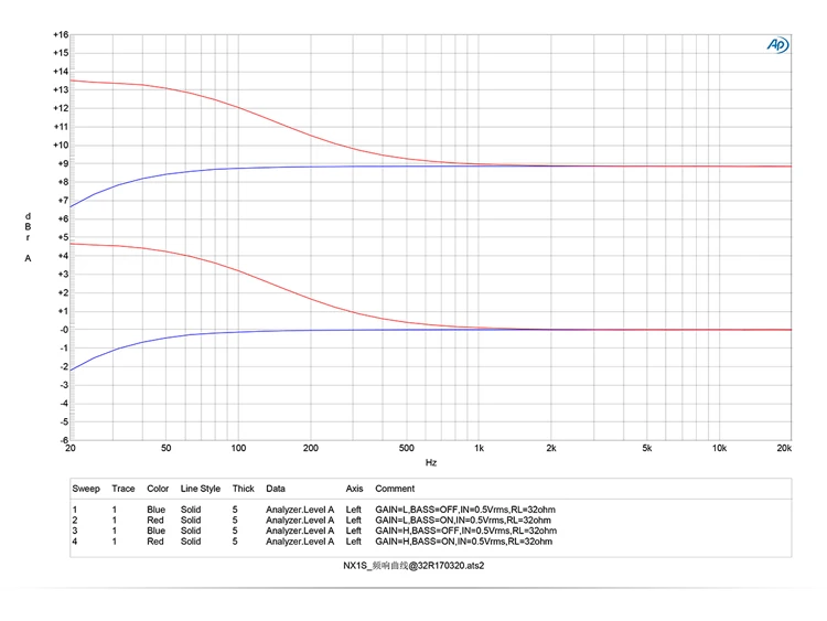 TOPPING NX1s Hi-Res цифровой OPA1652 LMH6643 HiFi аудио портативный мини усилитель для наушников