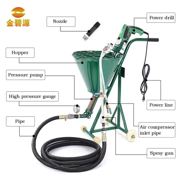 

Cement mortar machine and Spraying machine