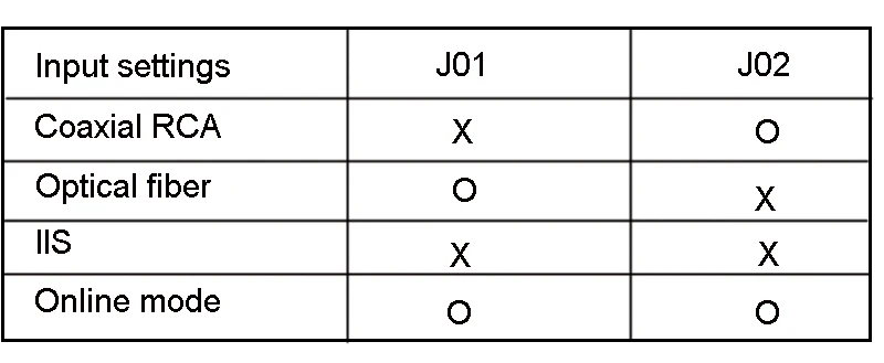 ES9028 Q2M ЦАП DSD декодер доска поддерживает IIS DSD 384 кГц коаксиальное оптоволокно вход Готовые доска