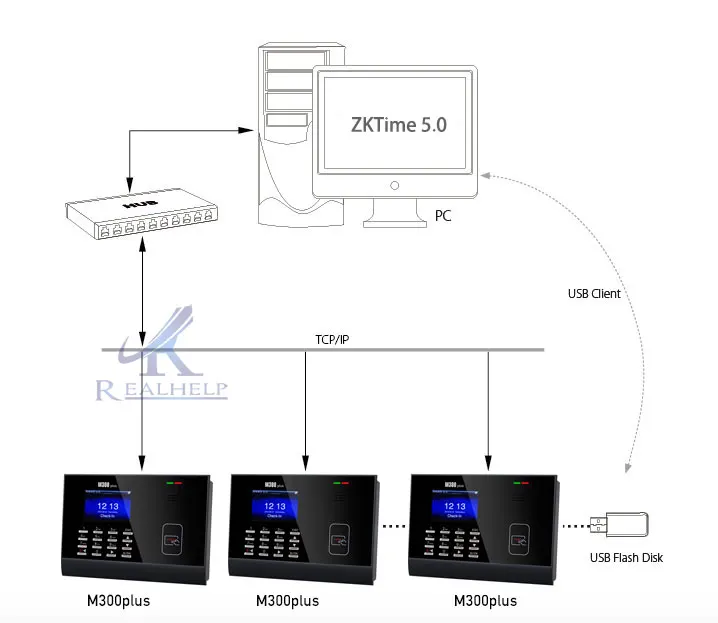 M300Plus ZK время посещаемости близость RFID Время посещаемости системы удар карты Linux системы Биометрические часы времени 30000 пользователей