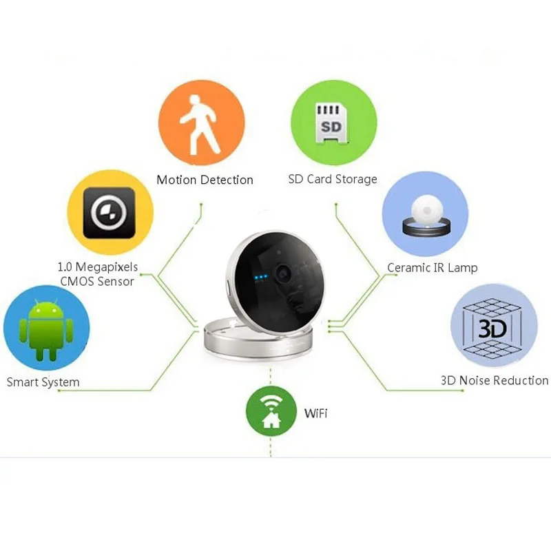 Кубическая IP камера 720P 1 0 МП ONVIF p2p|wireless wifi ip camera|ip camera wifiwifi |