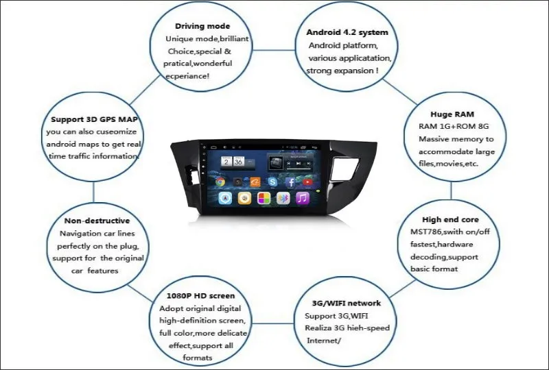 Top Liislee Car Android GPS Navigation System For Toyota Corolla ( E170 ) / Levin 2013~2016 Radio Stereo Multimedia No DVD Player 3