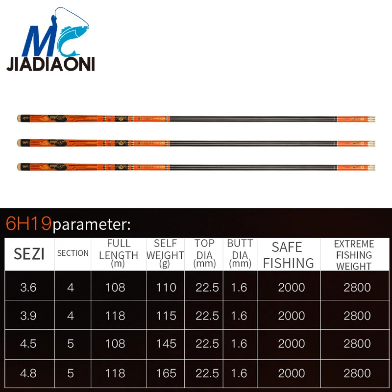 JIADIAONI 19 Tune 3,6-4,8 m 6 H/8 H Fumoheikeng Тайваньская Удочка из углеродного волокна суперручная удочка для ловли рыбы нахлыстом рыболовные снасти - Цвет: Белый