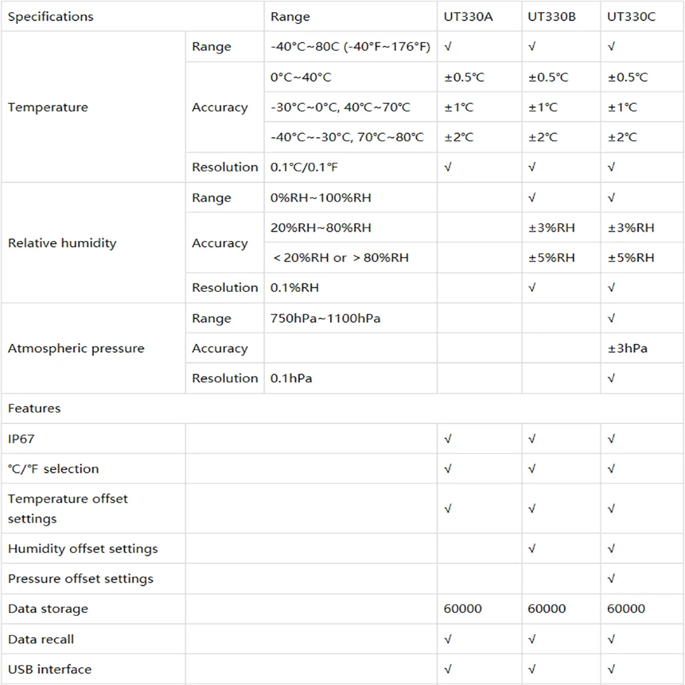 High-Precision UT330A/UT330B/UT330C USB Datalogger 60000 Sets Data Storage Temperature Humidity Pressure Monitoring and Record