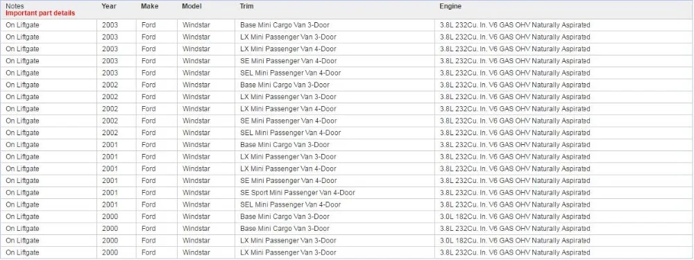 2 шт. сзади liftgate Лифт Поддержка strut газа заряженных для Ford Windstar 1999-2003 OEM sg204022, sg204021, 4559 автомобилей заслонки Shock Весна