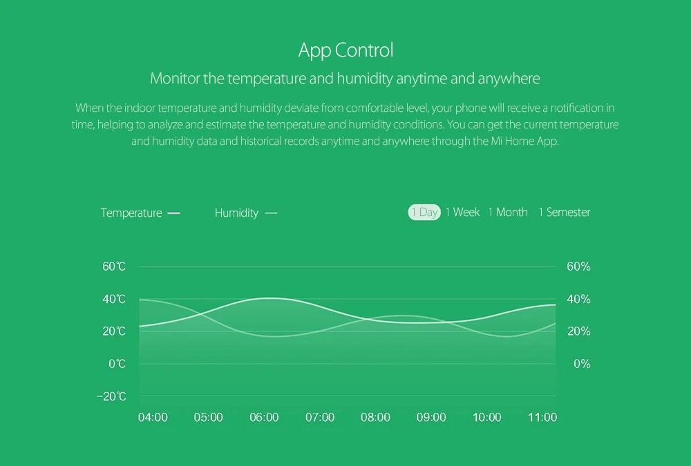 Xiaomi mi умный датчик температуры и Hu mi dity поставьте ребенка для дома и офиса с Android IOS mi Home APP