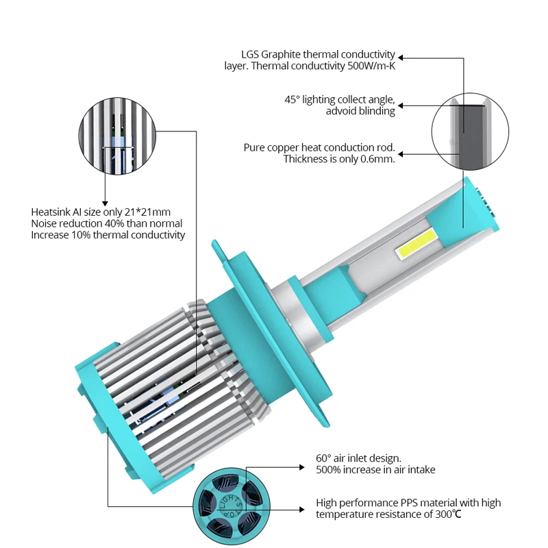 AcooSun H4 LED H7 H11 H8 HB4 H1 HB3 Светодиодные лампы для автомобильных фар 72 Вт 8000LM 1860 чип 6500 к