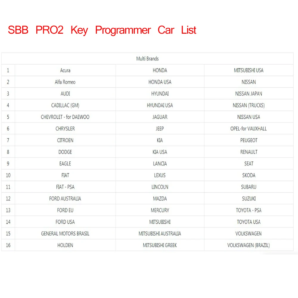 Maozua многоязычный авто ключ программист SBB2 V48.88 SBB Pro2 заменить v46 02 V48.8