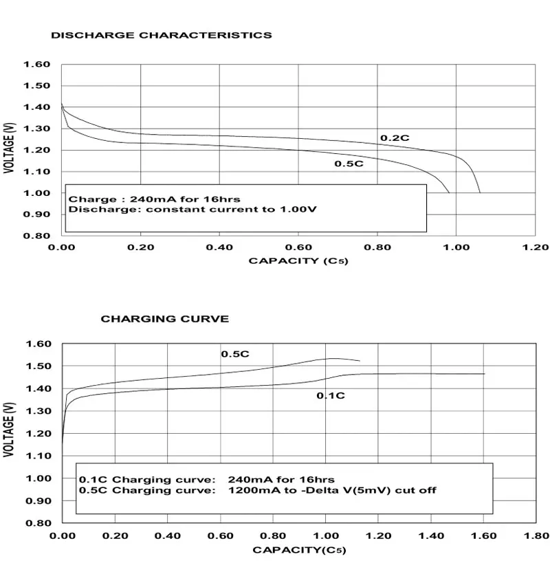 8 шт. GPI аккумулятор NIMH AA 2400mAh 1,2 V 2A Ni-MH аккумуляторные батареи 12 шт. двойные батареи+ 3 шт. чехол для хранения