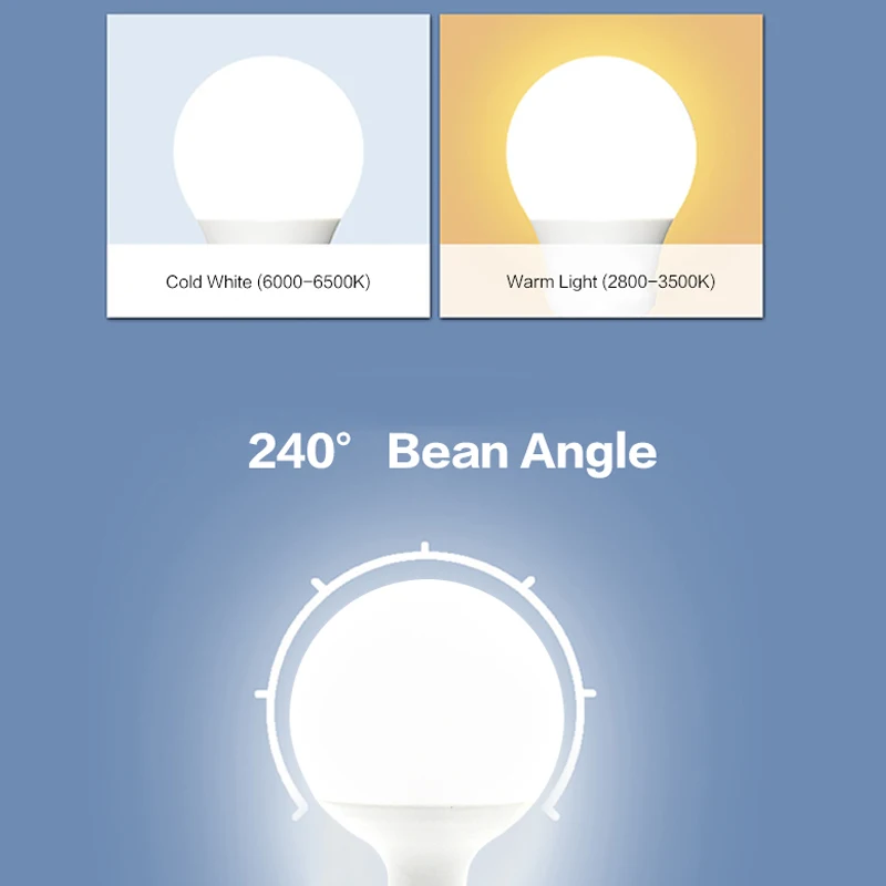 LED Bulbs Light (3)