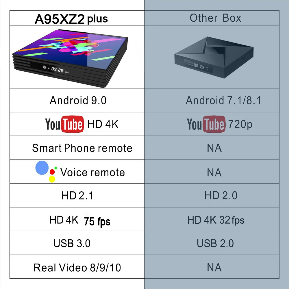 Приставка Смарт ТВ A95X Z2 PLUS Android Rockchip3318 4 + 64 ГБ 2 4/5 0 ГГц Wi Fi 4K 9 0|ТВ-приставки и