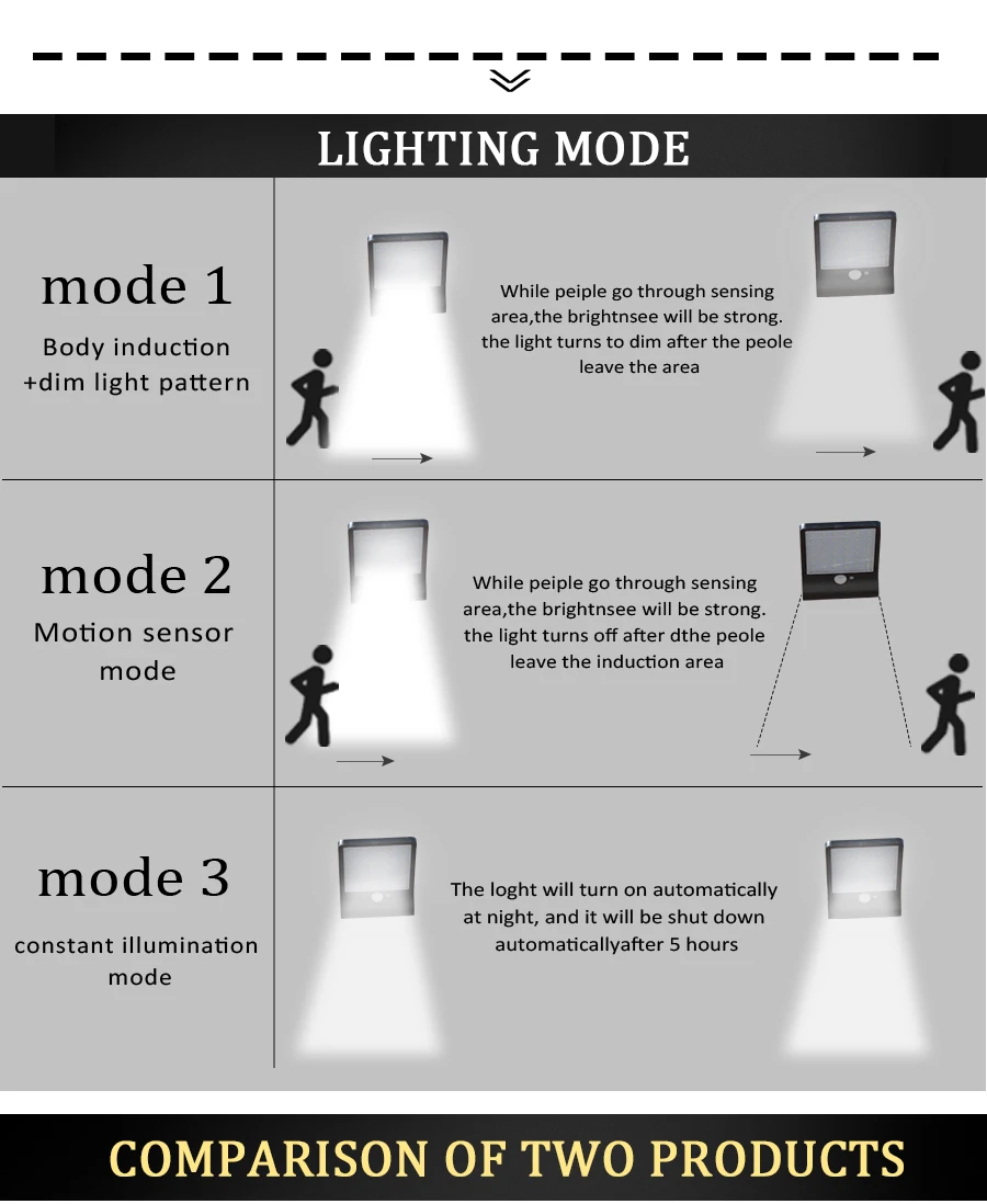 Upgraded 48 leds Solar Light Color Adjustable With Controller Three Modes Waterproof Lamp Lights For Outdoor Garden Wall Street solar led street light