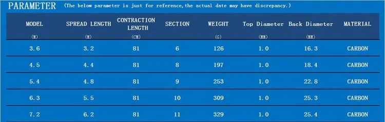 3,6 4,5 5,4 6,3 7,2 м телескопические Углеродные Удочки для ловли карпа рыболовные снасти Vara De Pesca Para Carretilha Olta с протектором FG1011