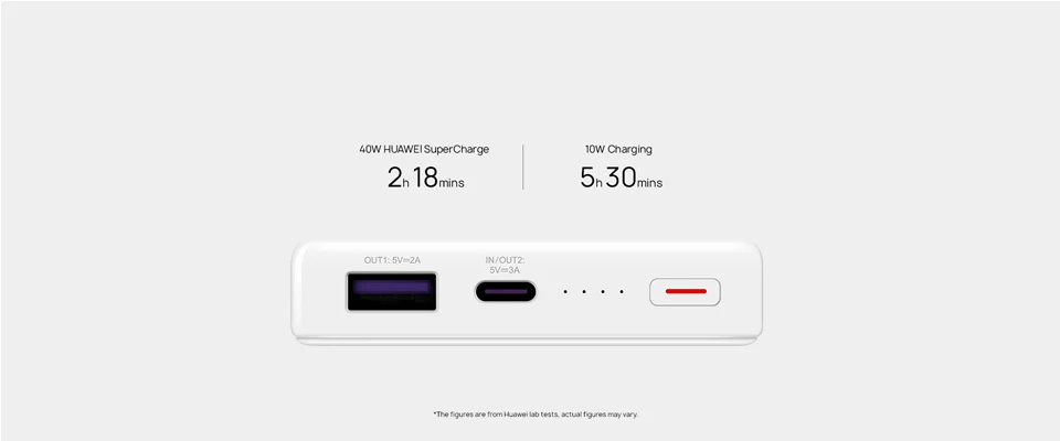 12000mAh HUAWEI 40W Supercharge power Bank type-A/type-C выход для ноутбука Зарядка универсальная совместимость зарядное устройство