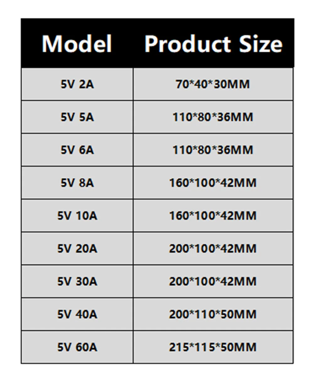 Трансформаторы освещения DC5V 2A 5A 6A 8A 10A 20A 30A 40A 60A светодиодный выключатель питания трансформатор, светодиодный адаптер питания