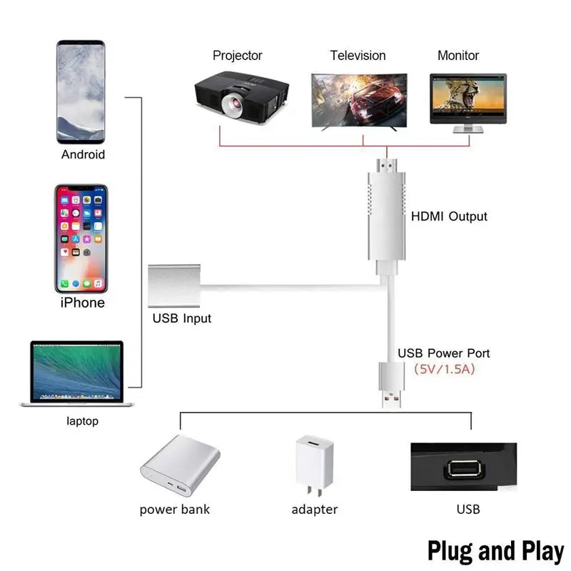 Hdmi зеркальный смарт кабель Hdtv Av телефон к ТВ адаптер для Iphone Ipad|Беспроводные