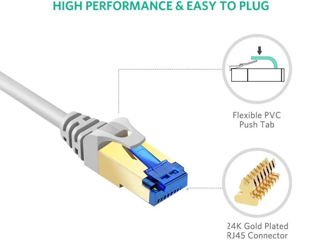Ethernet кабель ANNNWZZD Cat6 RJ45 гигабитный высокоскоростной сетевой Cat 6 Круглый патч корд