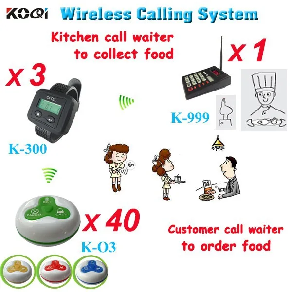 K-999+300+O3-G 1+3+40 Electronic customer calling system