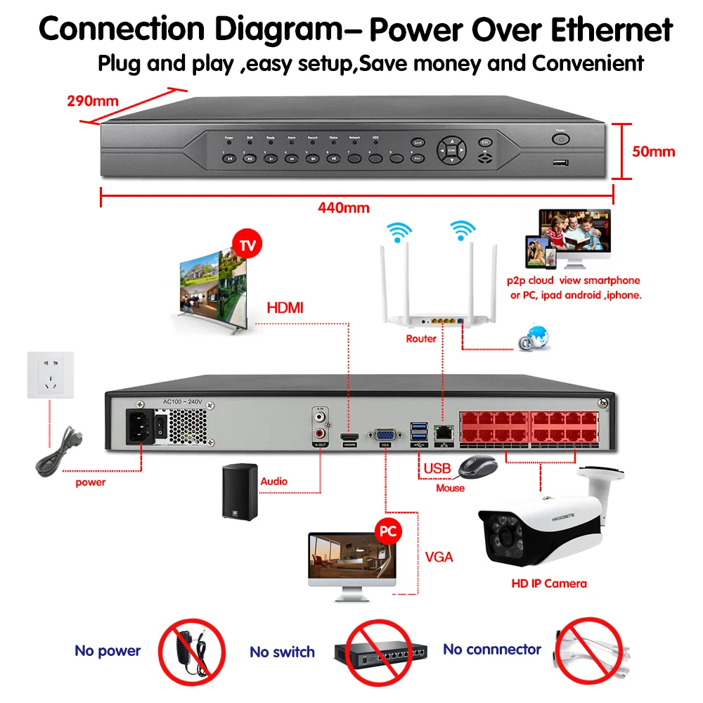 HKIXDISTE H.265 Super HD 16CH 5MP 4 K POE камера безопасности Системы комплект POE IP камера наружного наблюдения ссtv камера видеонаблюдения сетевое