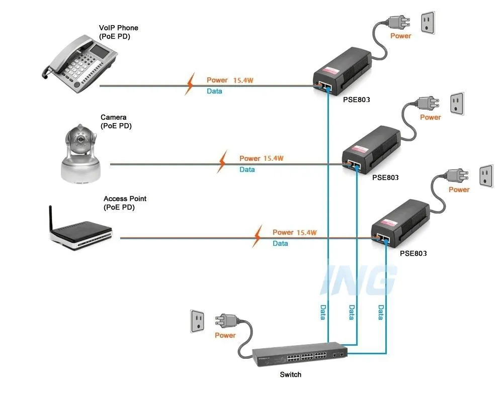 Фирменная Новинка POE инжектор PSE801FM 10/100 Мбит/с Выход 48 V-56в Питание Вход 100 V-240 V