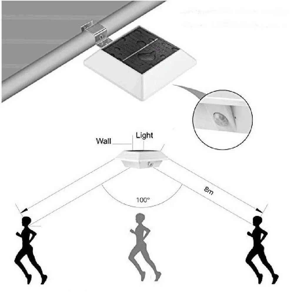 1 шт. солнечный Мощность движения сенсор сад безопасности желоба пятно Светодиодный прожектор интеллектуальное управление освещением переключатель солнечные лампы