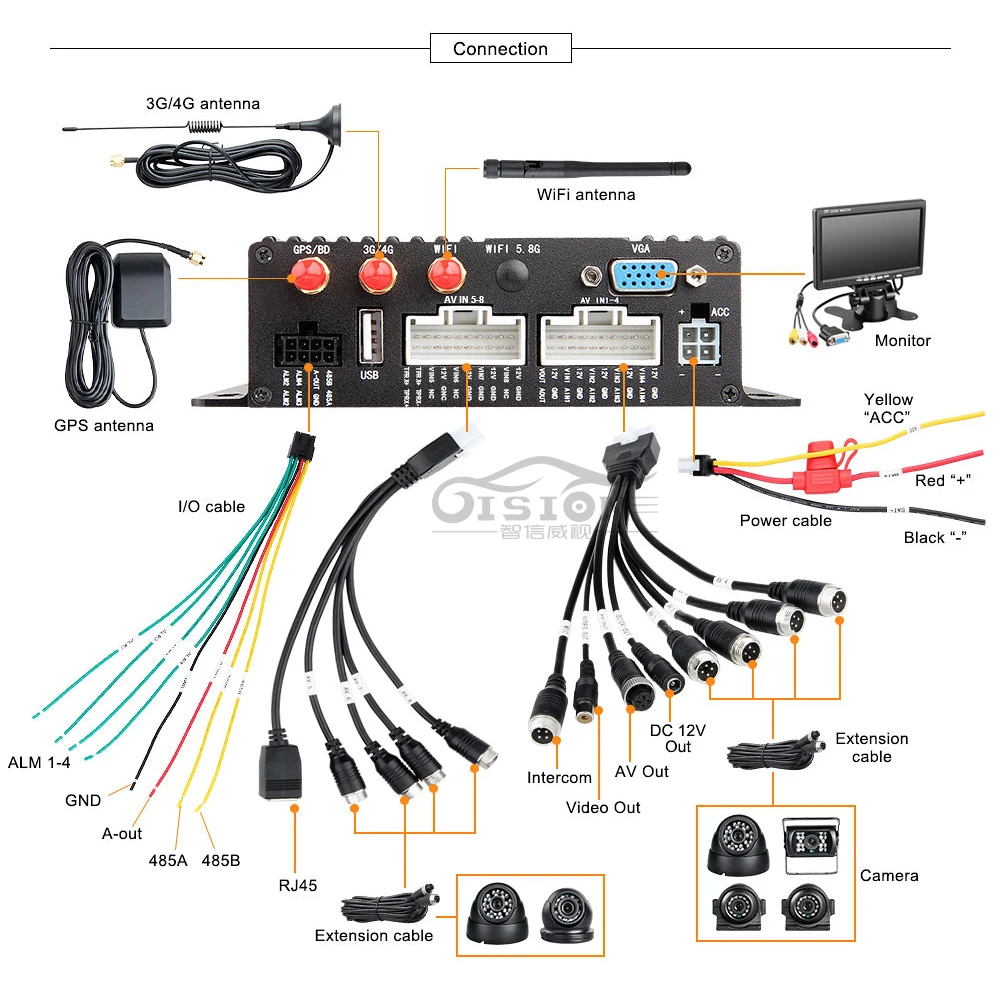 4G GPS 8CH канальный AHD автомобильный Мобильный DVR SD видео рекордер в реальном времени