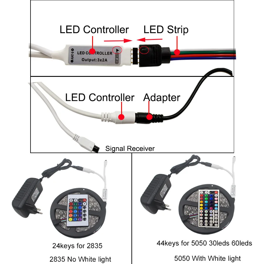 SMD RGB Светодиодная лента светодиодный светильник 5 м 10 М 5050 2835 гибкий светодиодный s светильник ing 220 В лента Диодная лента водонепроницаемый DC 12 В адаптер питания набор