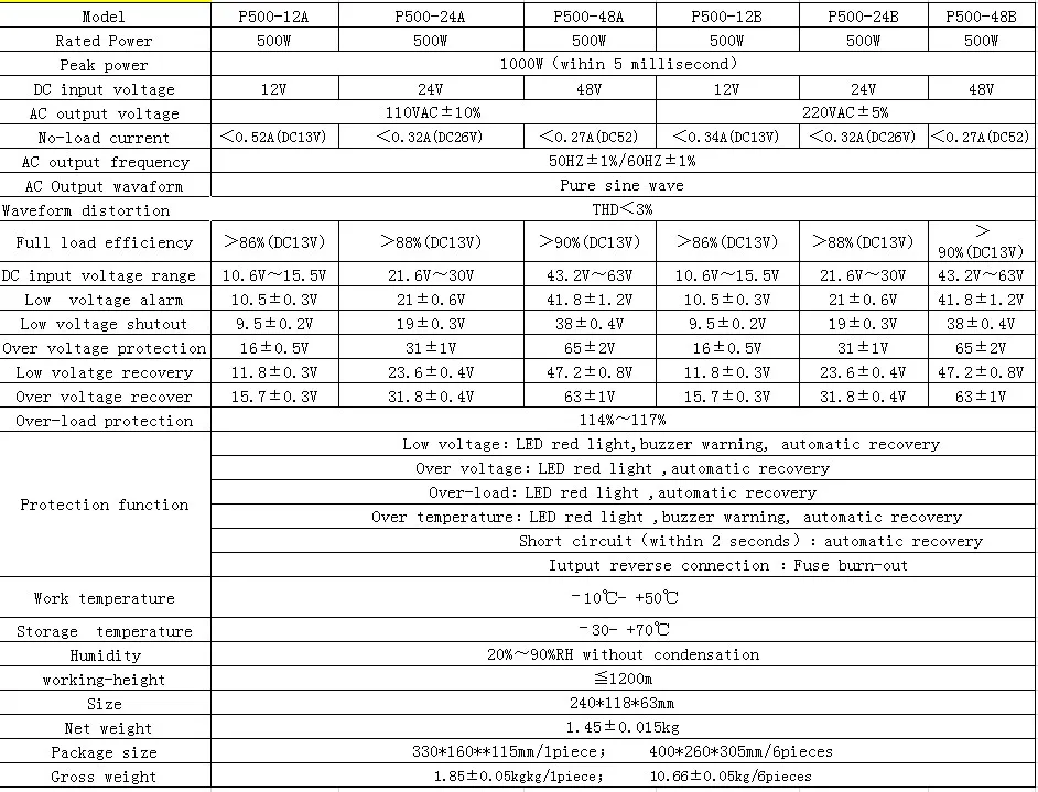 500w technical parameters