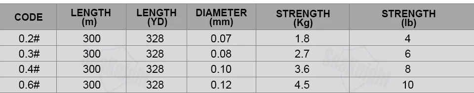 SeaKnight Nano 300 м 330 ярдов PE плетеный Рыбалка линии 4 пряди Multifilament тонкой Леска 4-10LB 0.07-0.12 мм морской