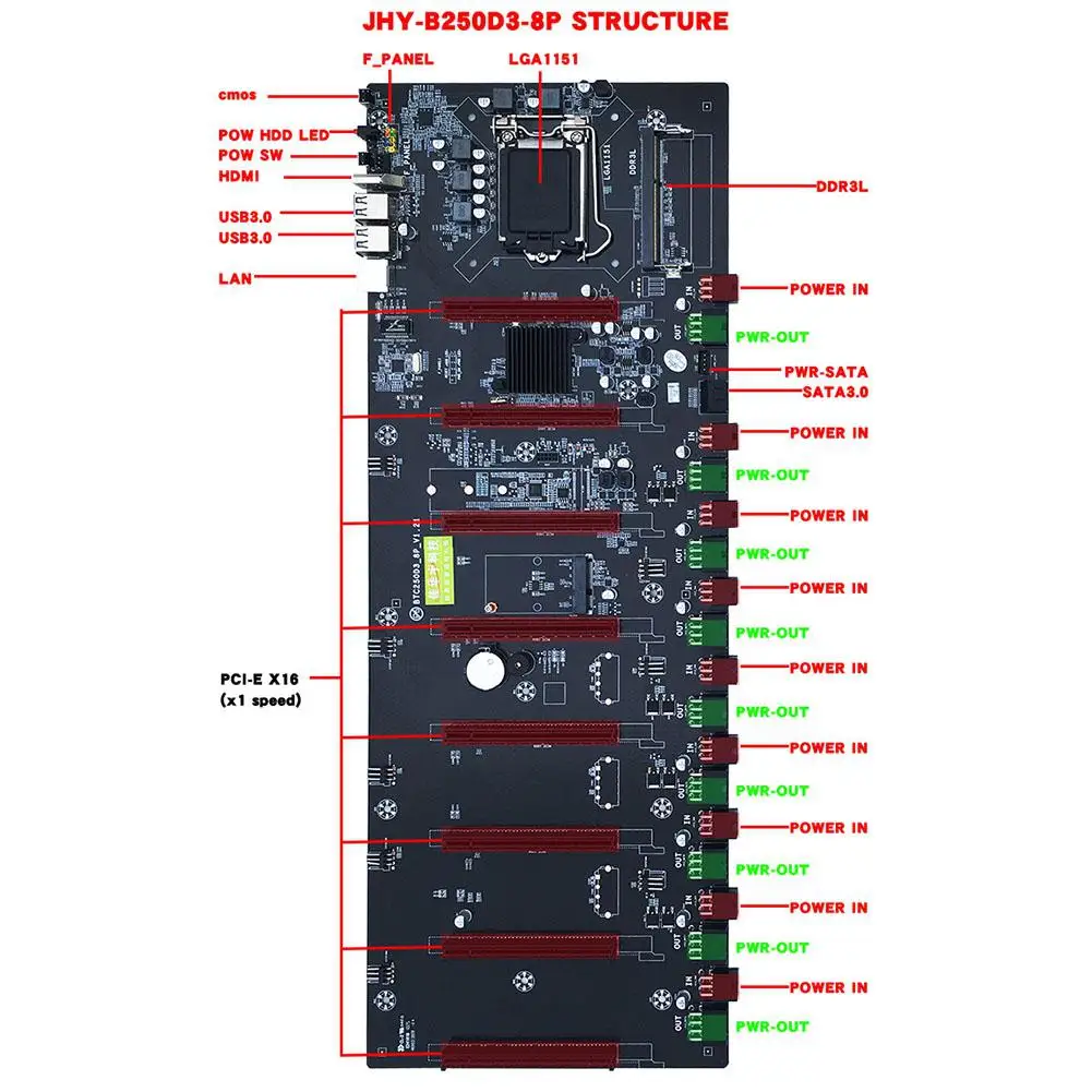 EastVita B250 системная плата материнская LGA 1151 DDR3 8 Графика карты SATA3.0 добыча