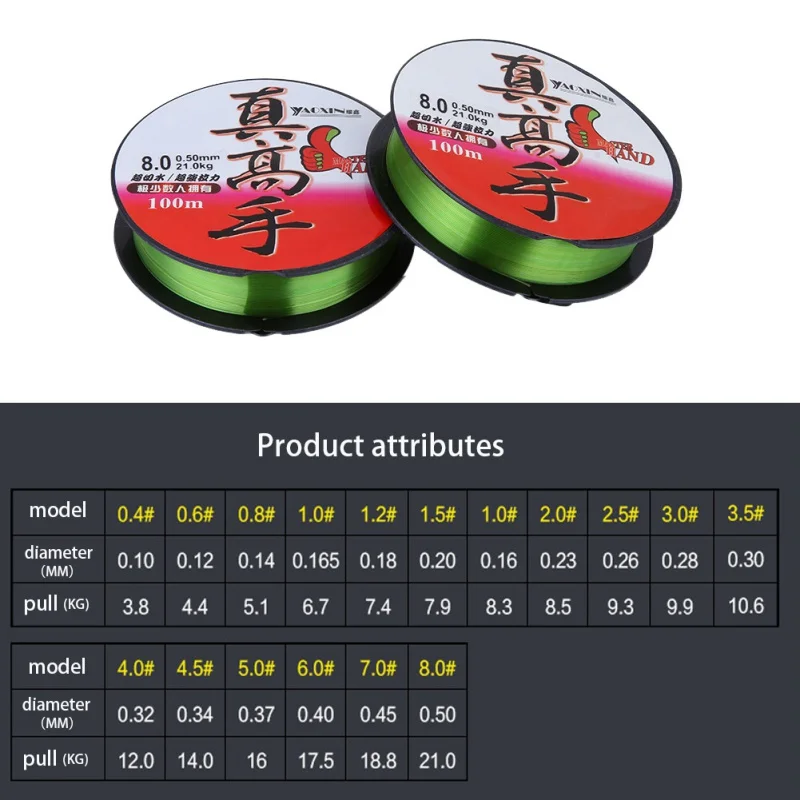 Newest 100m Fishing Line Leader Wire Fishing Cord Accessories the Winter Rope Fly Fishing Lines 