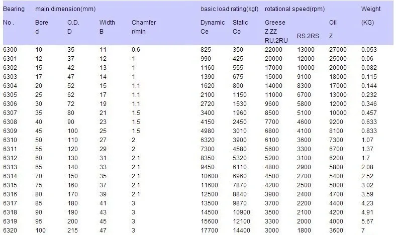 500 шт/партия 638RS 638-2RS 638 RS 2RS мини миниатюрные роликовые подшипники 8*28*9 мм радиальный шарикоподшипник 8x28x9 мм