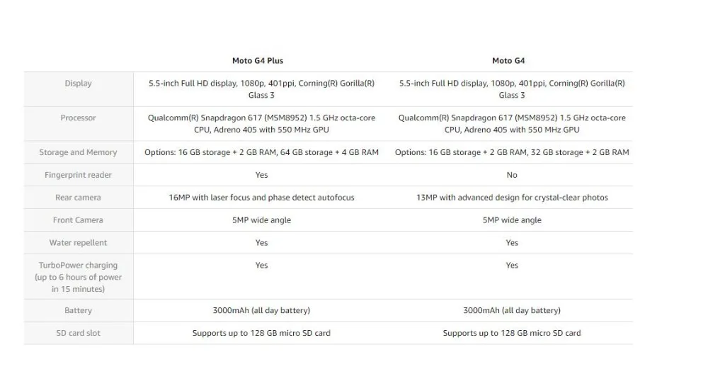 moto G4 plus