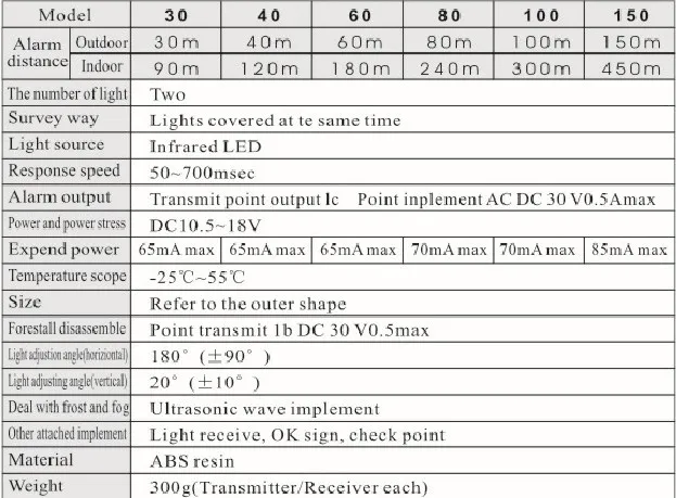 ABD 150-250 tech