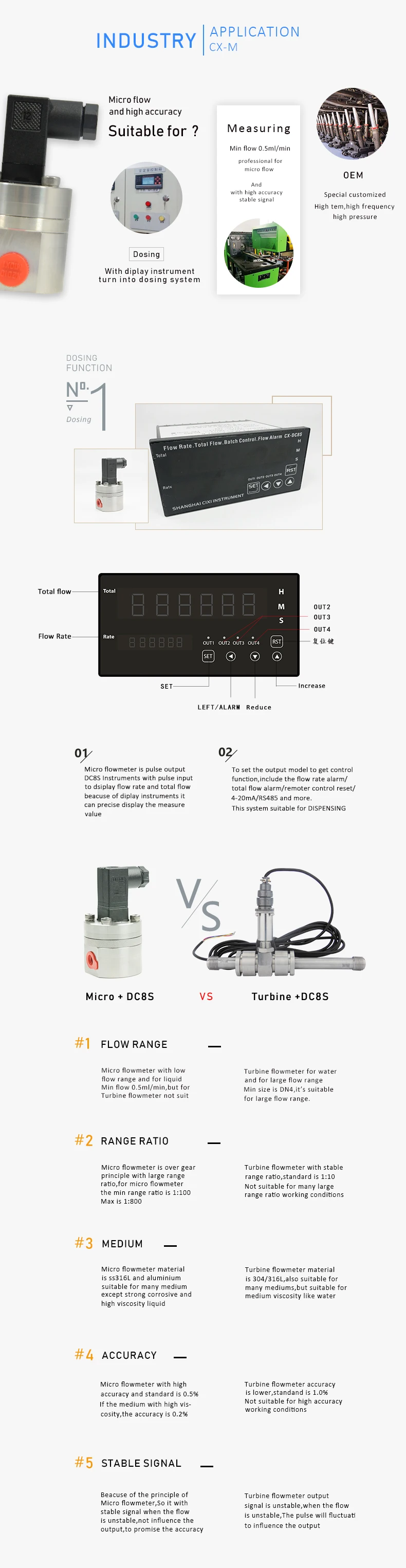 Fuel flowmeter and Aluminium Material And High Accuracy Hydraulic Flowmeter