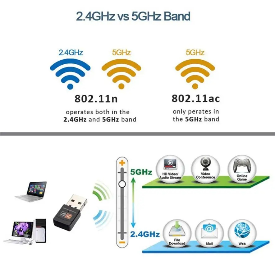 Omeshin 600 Мбит/с двухдиапазонный 2,4/5 ГГц беспроводной USB WiFi сетевой адаптер LAN Карта 802.11AC 17Sep14 дропшиппинг