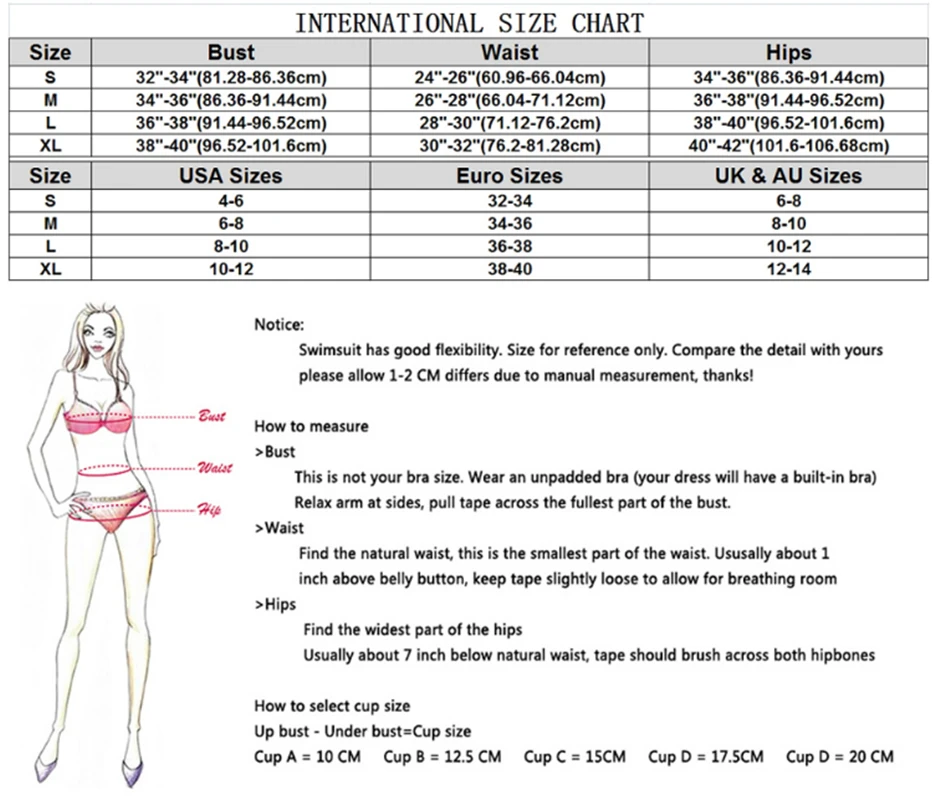 Western Union International Fees Chart